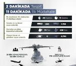 İHA'lar ile yangınlar 2 dakika içinde tespit ediliyor