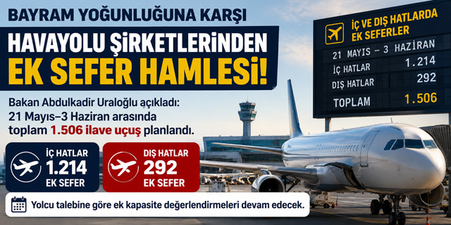 Bakan Uraloğlu Açıkladı... 1506 Ek Uçuş Planlandı