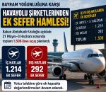 Bakan Uraloğlu Açıkladı... 1506 Ek Uçuş Planlandı
